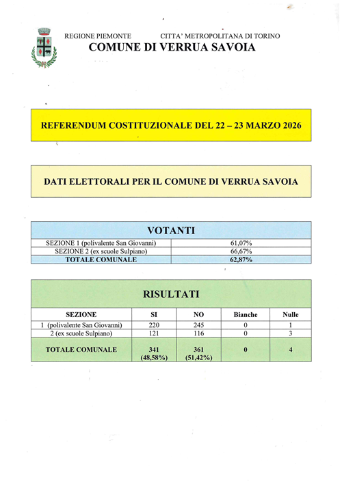 Referendum Costituzionale